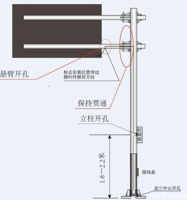 交通標(biāo)志桿件的配套應(yīng)用有哪些？