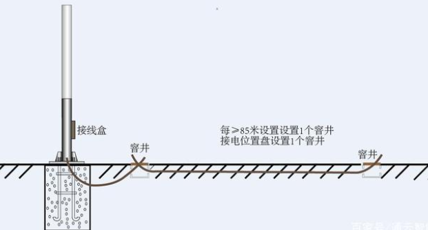 交通標(biāo)志桿件的配套應(yīng)用有哪些？