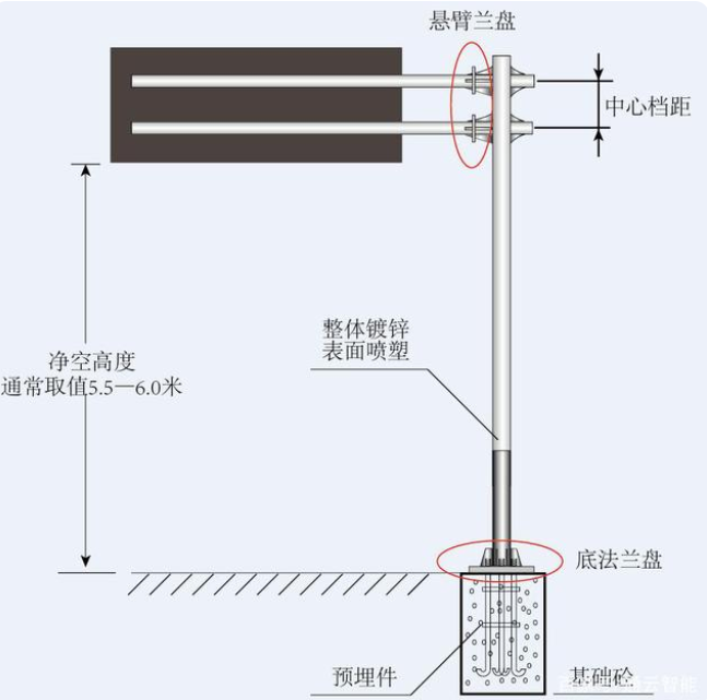 交通標(biāo)志桿件的配套應(yīng)用有哪些？